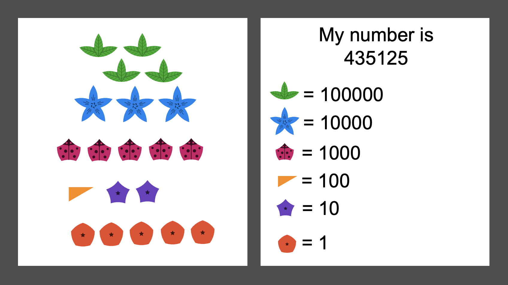 This image shows a large number represented using symbols and a legend